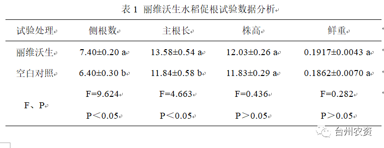 臺州農(nóng)資