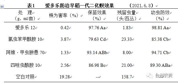 臺(tái)州農(nóng)資