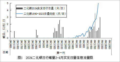 臺州農資